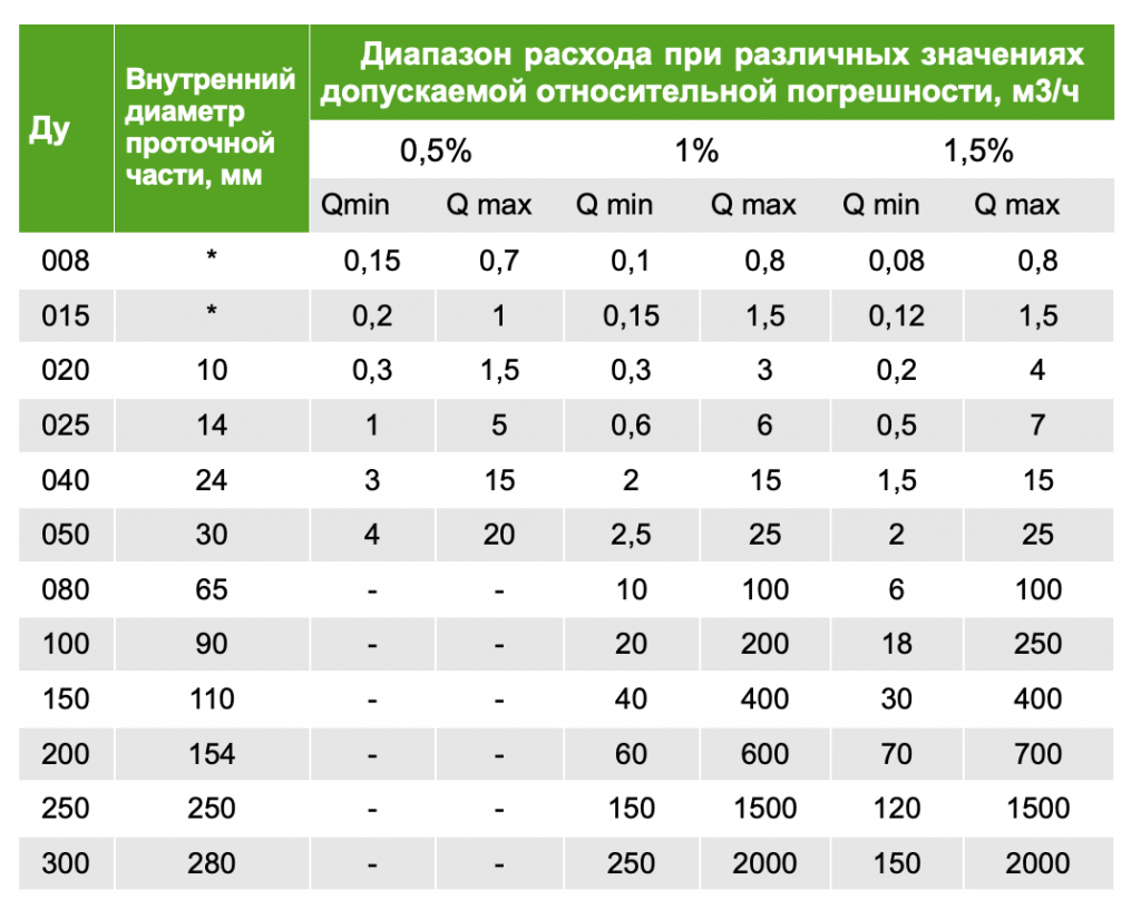 таблица таблица