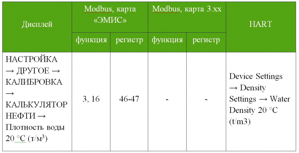 плотность воды