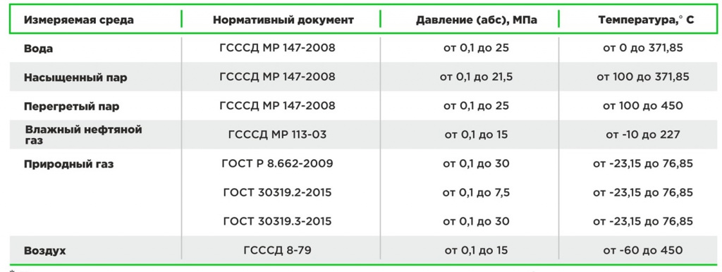 Вихрь таблица.jpg Вихрь таблица.jpg