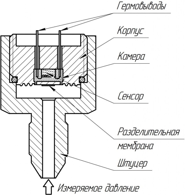 схема сенсорного модуля