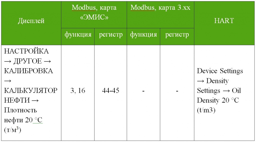 Плотность нефти