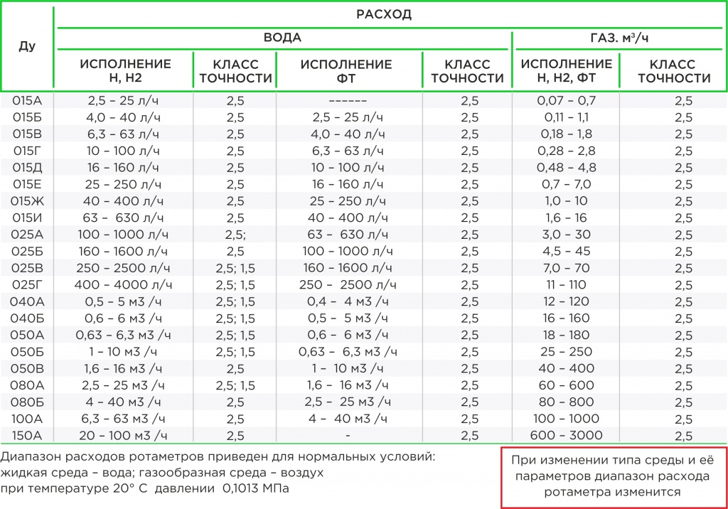 Индикатор жидкости / Хабр