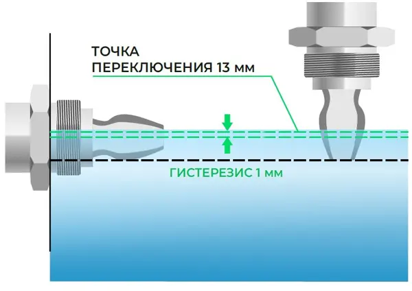 Точка переключения