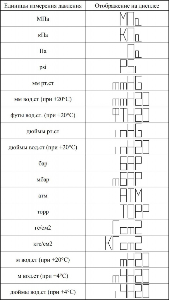 Руководство по эксплуатации датчика Руководство по эксплуатации датчика