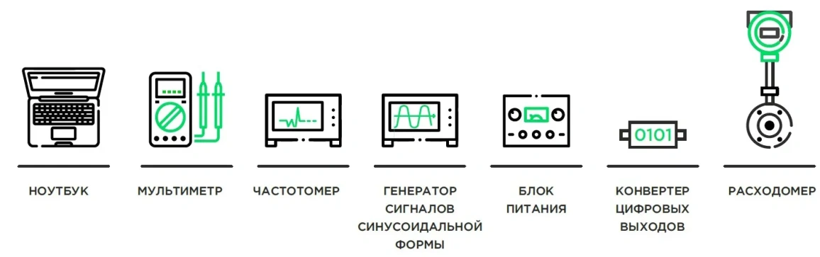 Оборудование для поверки Оборудование для поверки