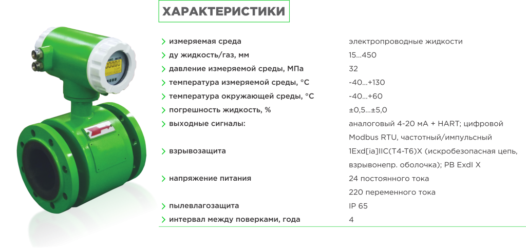 Основные типы MAF-датчиков