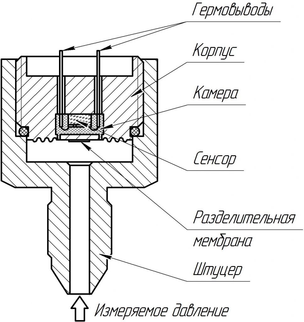 Датчики давления NIPRESS D в Москве