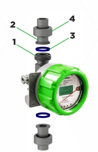 Муфтовое присоединение ротаметра Муфтовое присоединение ротаметра