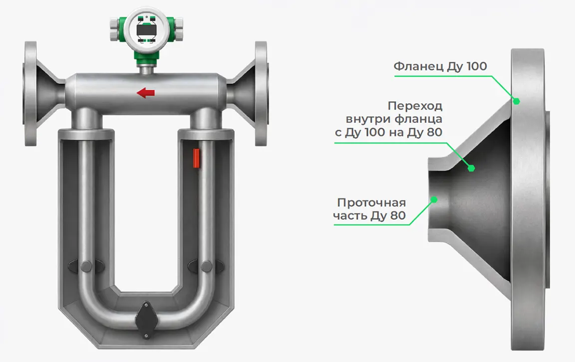 Расходомер ЭМИС-МАСС 260 в исполнении «ФР»