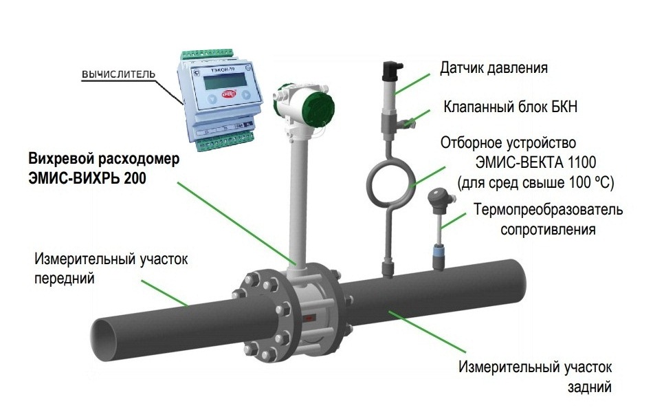 Как это работает. Газоанализатор