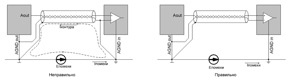 Пример неправильного и правильного заземления Пример неправильного и правильного заземления